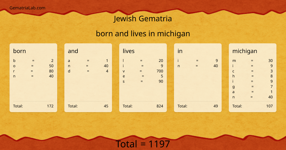 born and lives in michigan in jewish Gematria